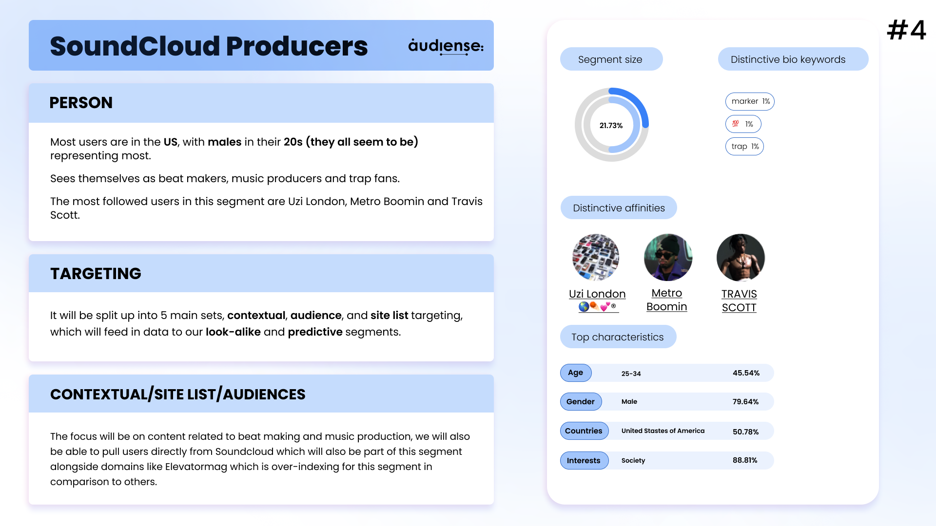 Audiense blog - segmento Productores de SoundCloud