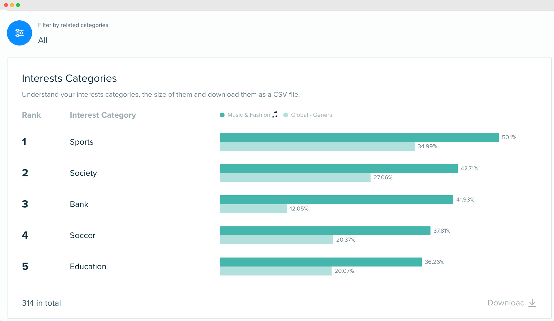 Audiense blog - Insights Interest Categories