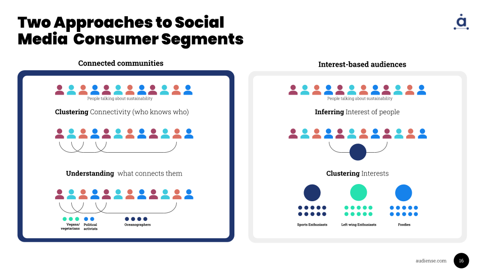 Audiense - 2 approaches to Social Media Consumer Segments