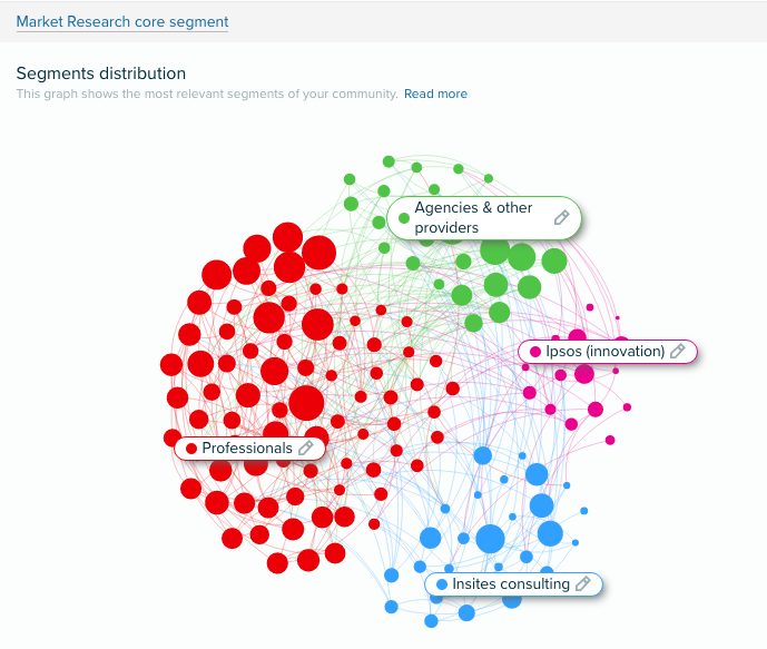 Audiense Insights - Market research core segment