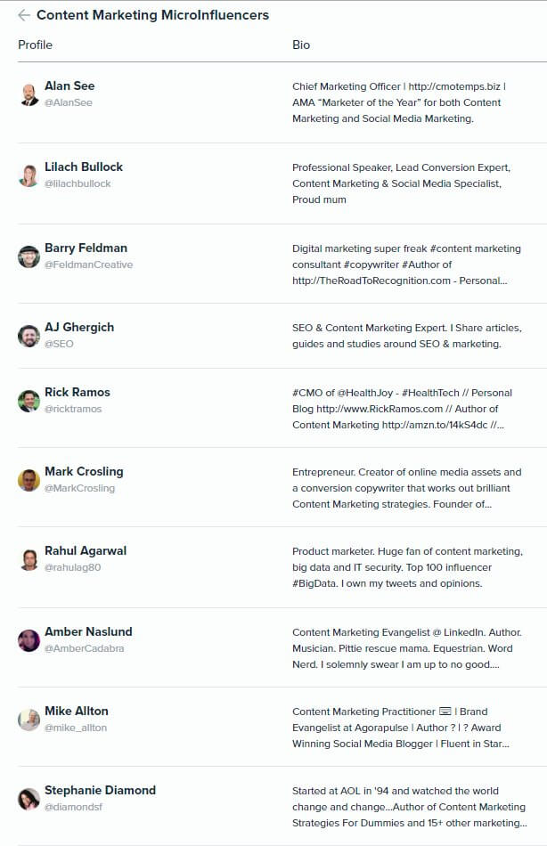 Audiense Insights - Martech 2018 - Content Marketing - Top 10 Content Marketing Microinfluencers