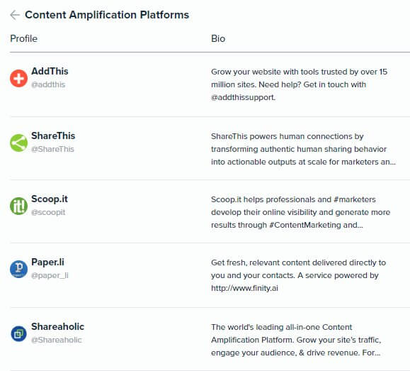 Audiense Insights - Martech 2018 - Content Marketing - Top 5 Content Amplification Platforms