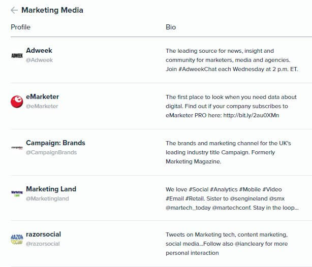 Audiense Insights - Martech 2018 - Content Marketing - Top 5 Marketing Media