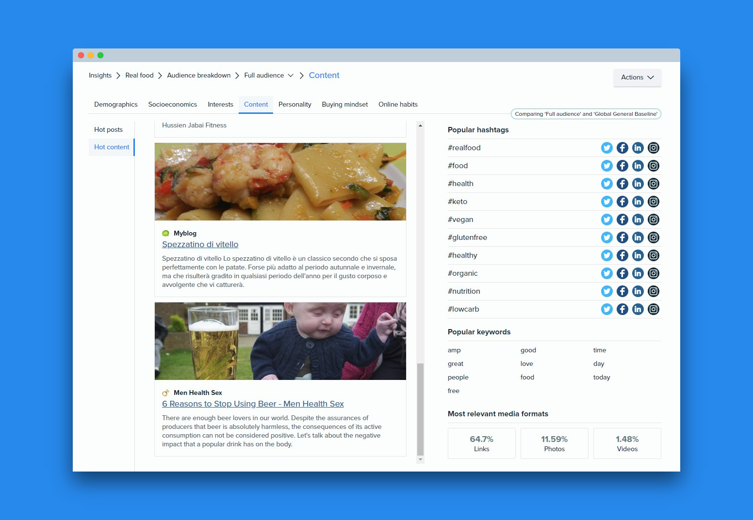 Audiense Insights - Social Data for PR - RealFood Audience - Content