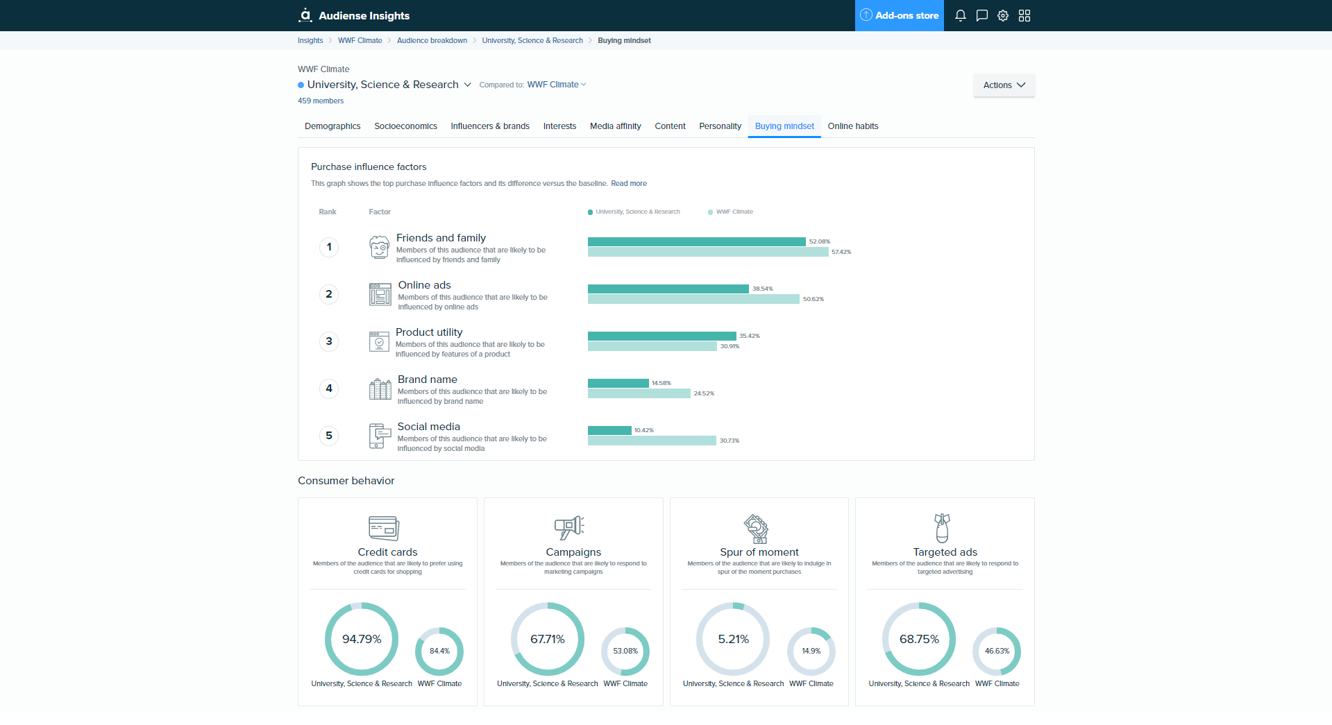 Audiense Insights - WWF Climate Conversation - 2019 - Buying Mindset - University Science and Research segment