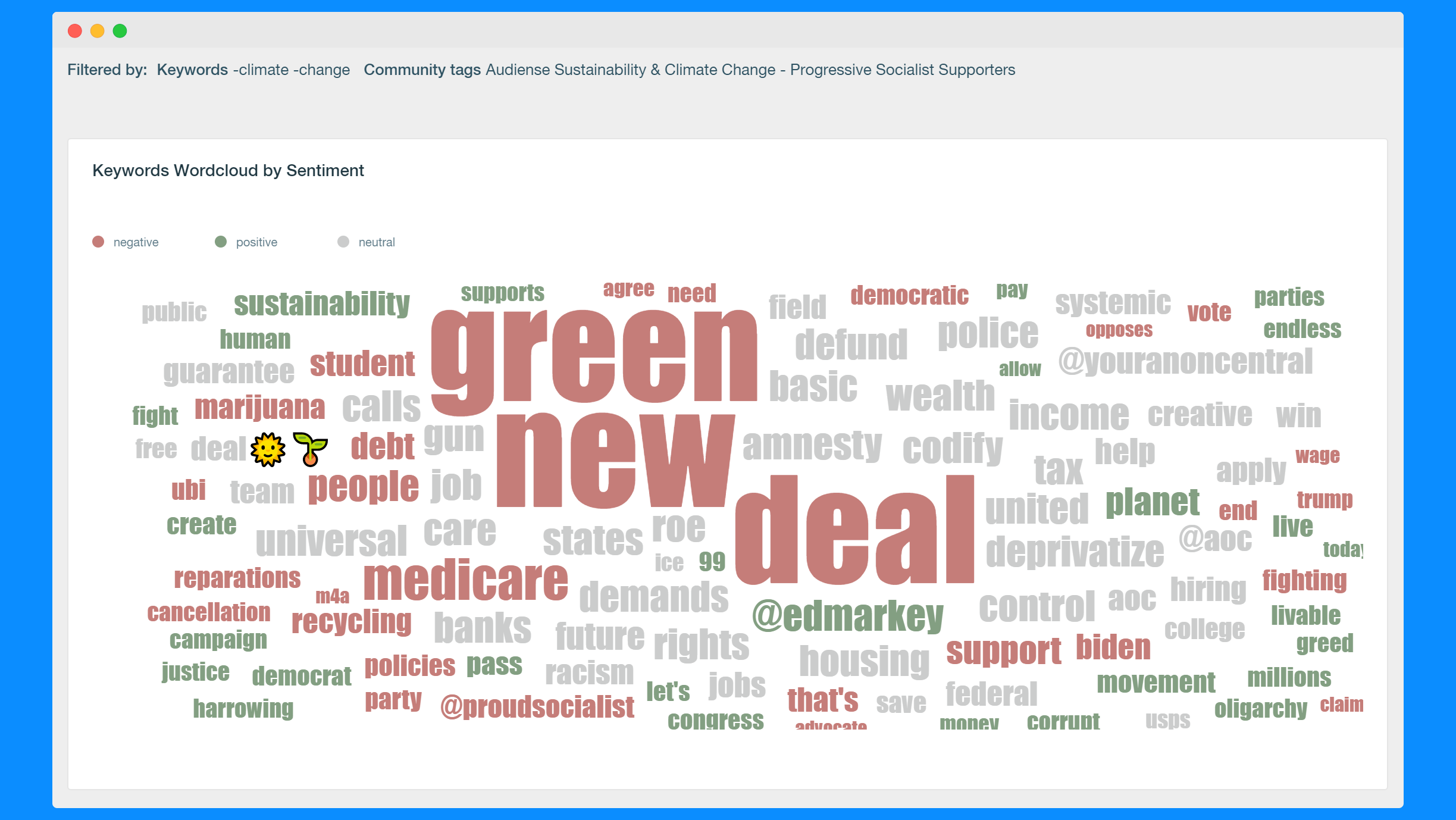 Climate Change 10 - PSS segment wordcloud in Pulsar