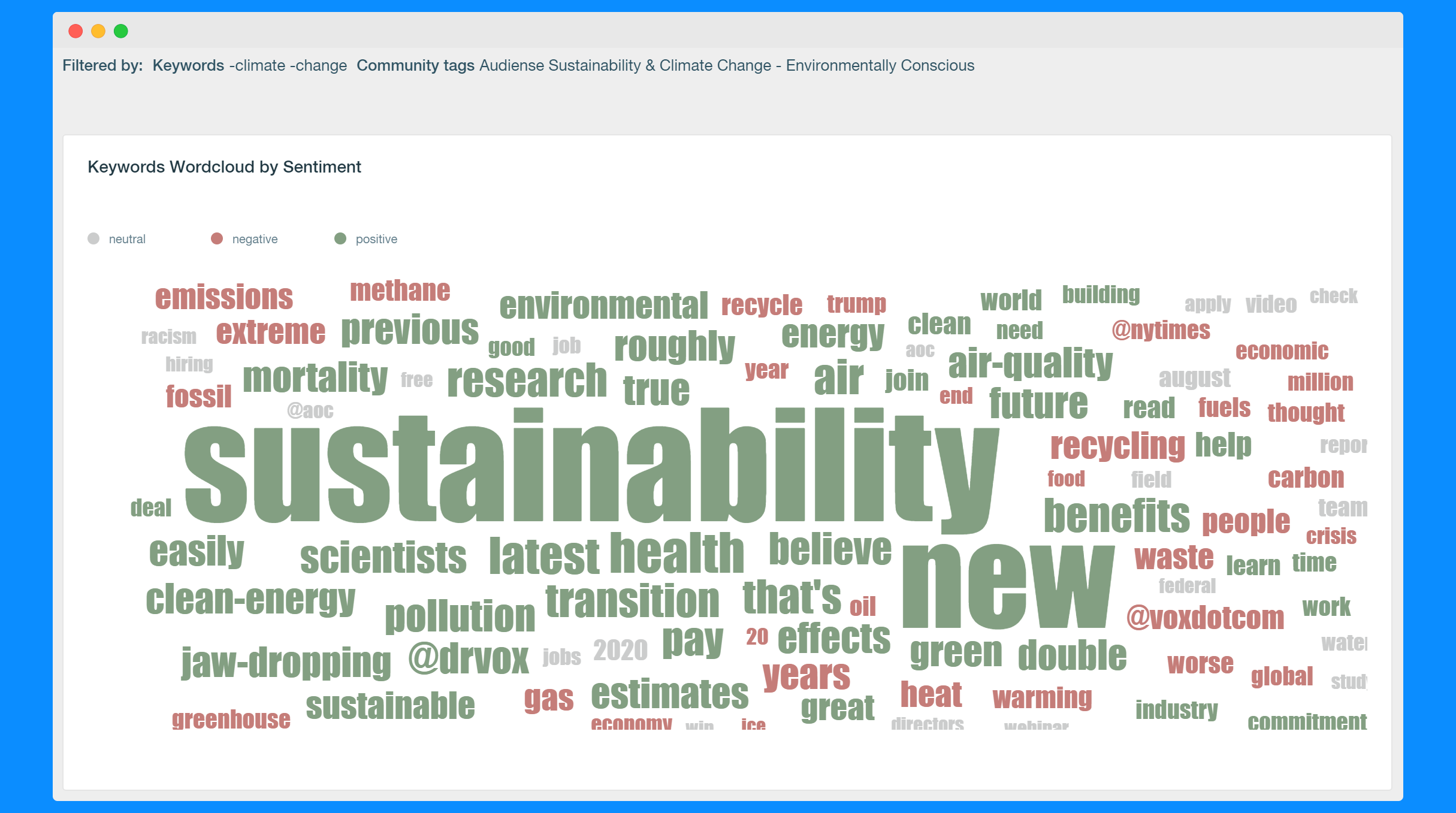 Climate Change 11 - Enviro segment wordcloud in Pulsar