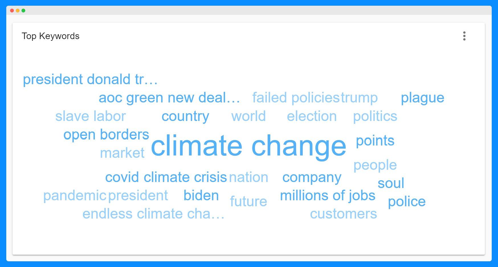 Climate Crisis 2 - Keywords in Meltwater Query