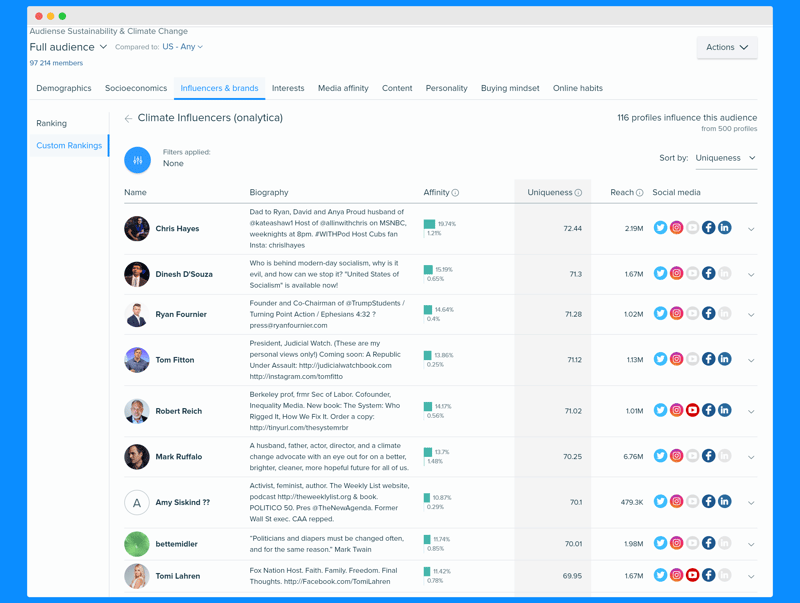 Climate Crisis 9 Full Audience Custom Ranking