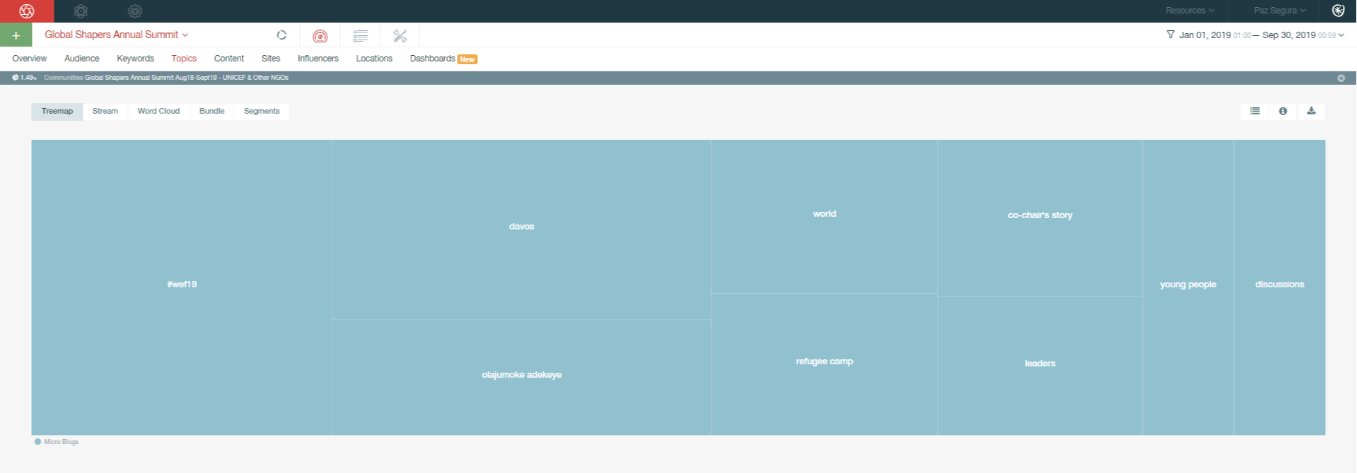 Pulsar TRAC- Global Shappers - Conversation 01012019 31102019 - UNICEF and Other NGOs segment - Topics - Treemap