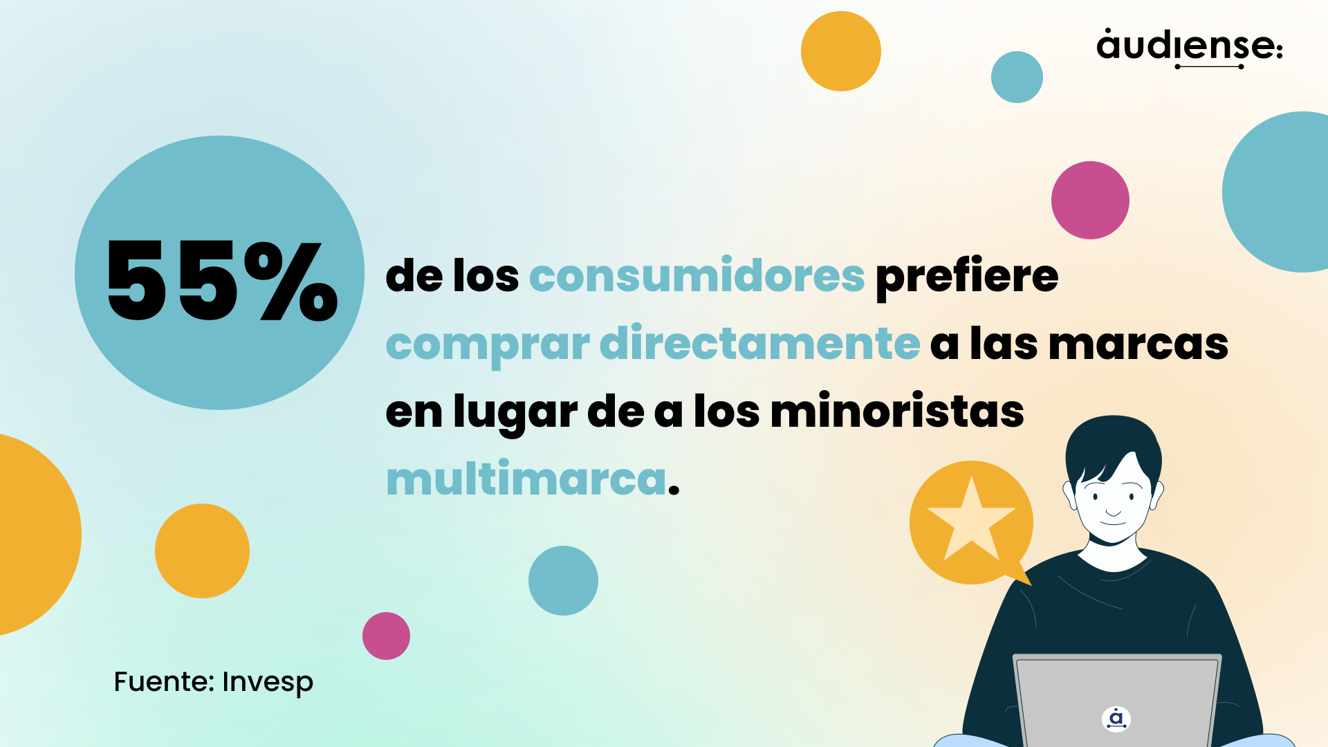 Audiense blog - El 55% de los consumidores prefiere comprar directamente a las marcas en lugar de a los minoristas multimarca