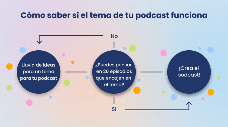 Como saber si el tema de tu podcast funciona