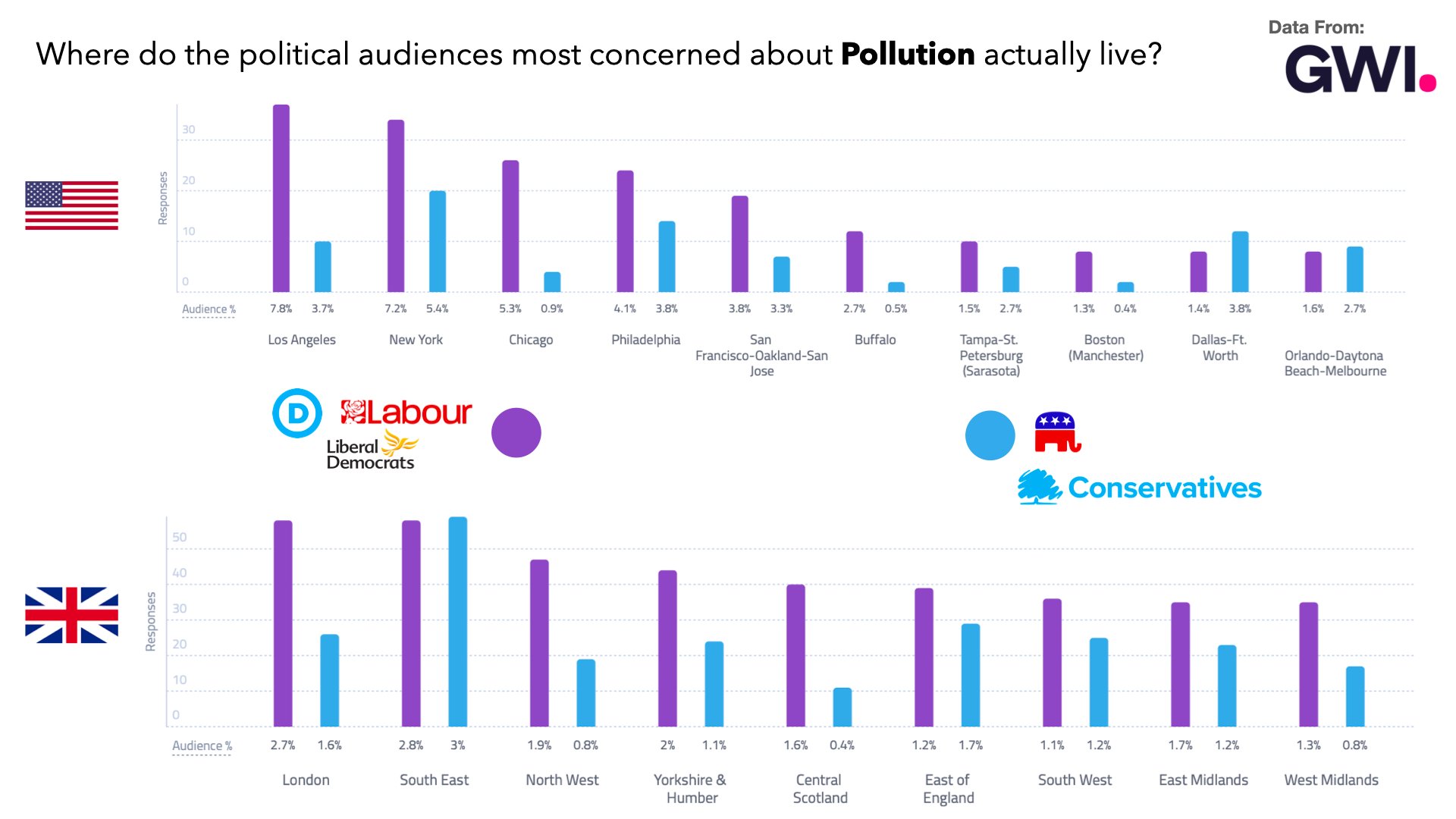 Audiense blog - Where do the political audiences most concerned about Pollution actually live?