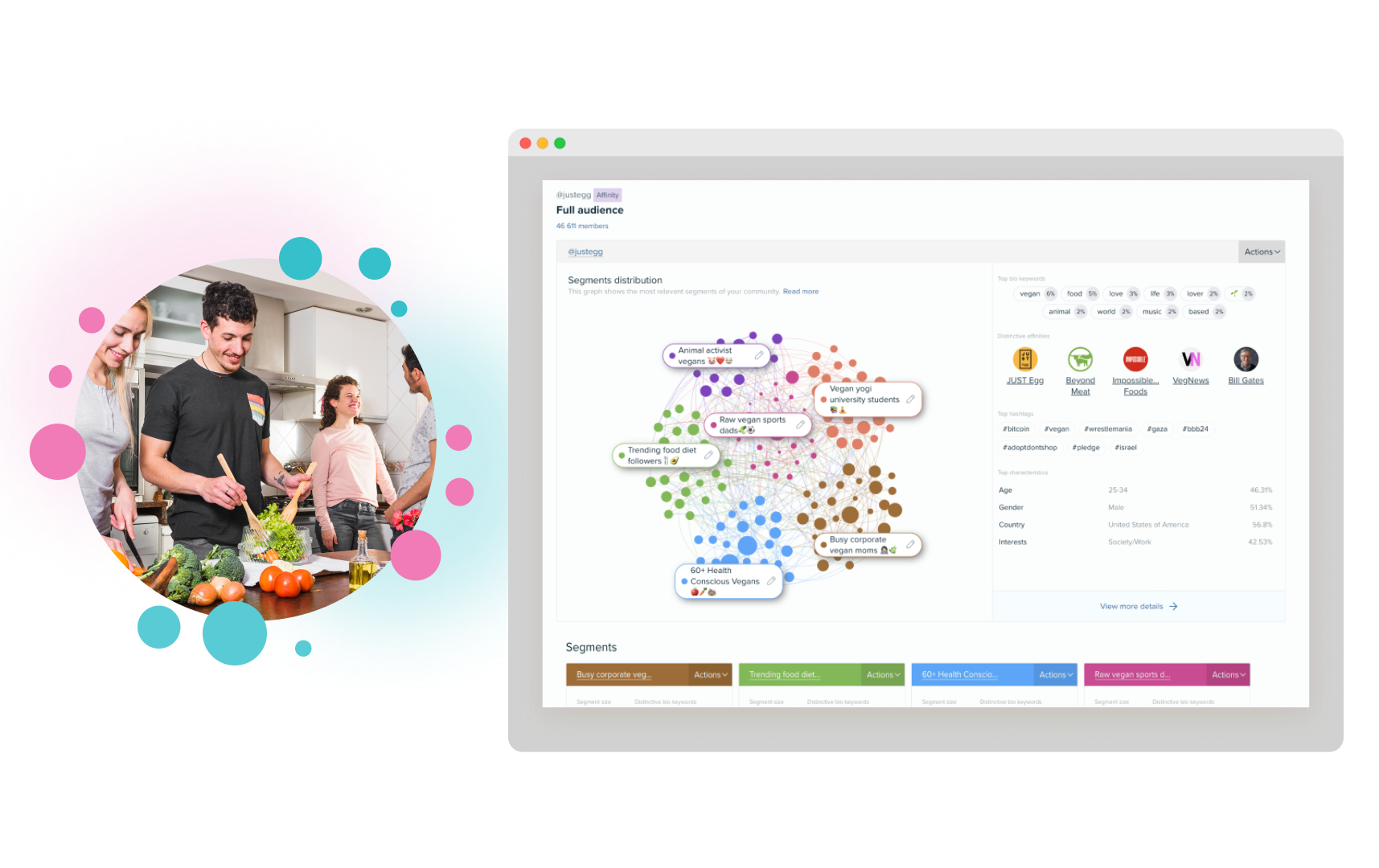 Audiense Insights - Just Egg audience