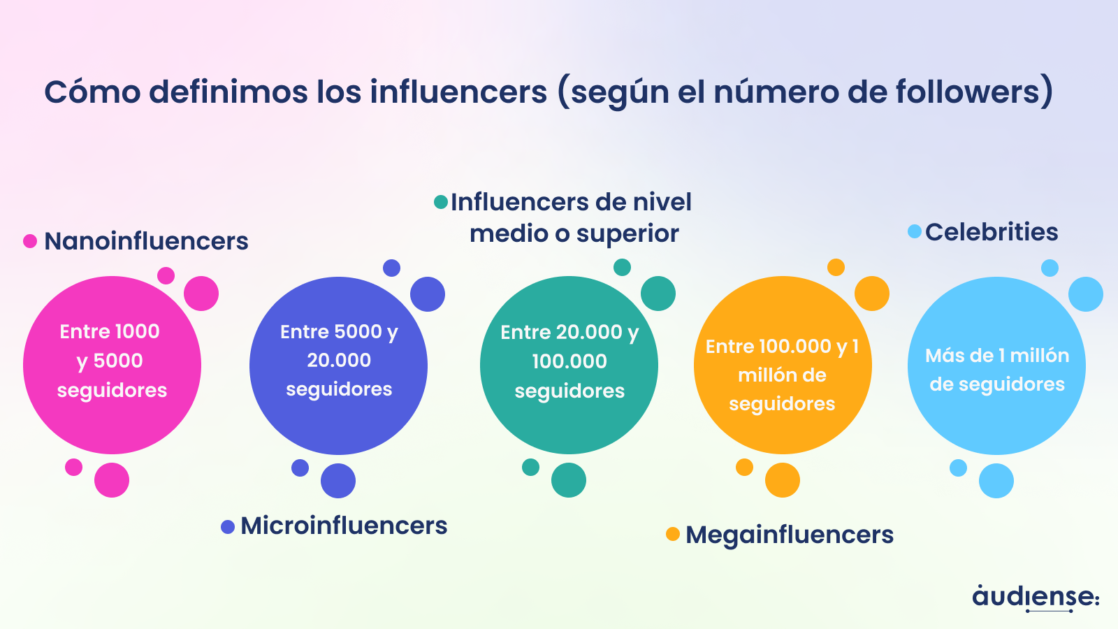 Audiense blog - Influencers según número de followers
