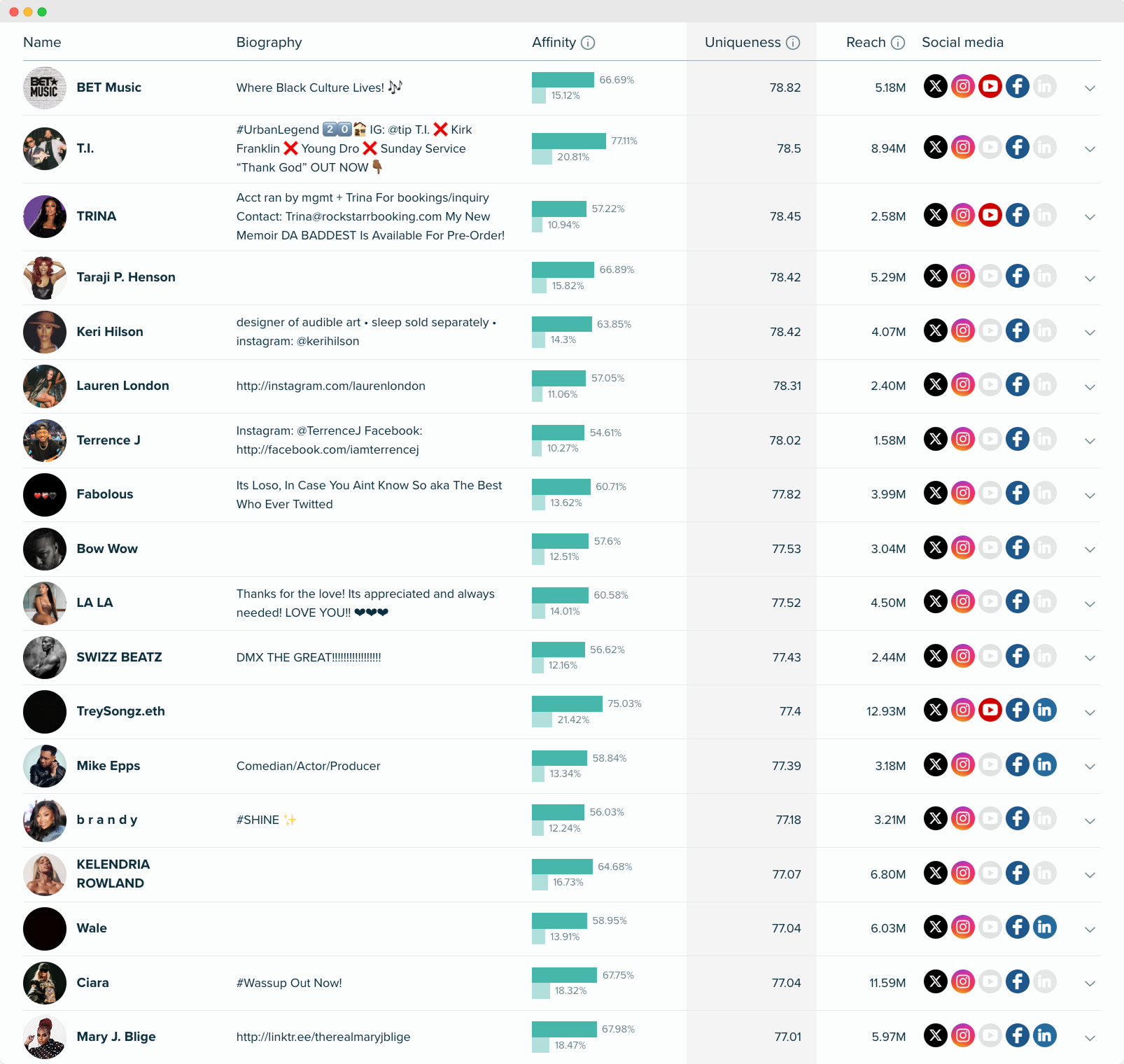 Audiense blog - image - Subway’s audience - influencers