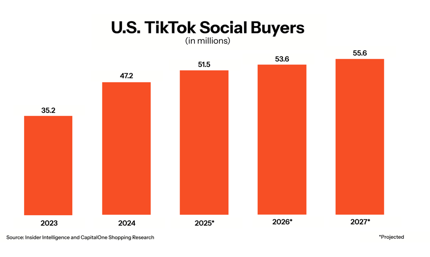 Audiense blog - image - US TikTok social buyers