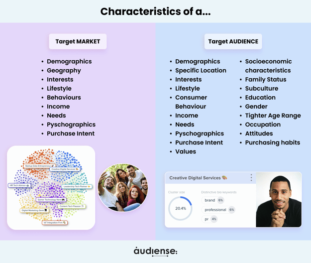 Audiense blog - imagen - características mercado objetivo y audiencia objetivo