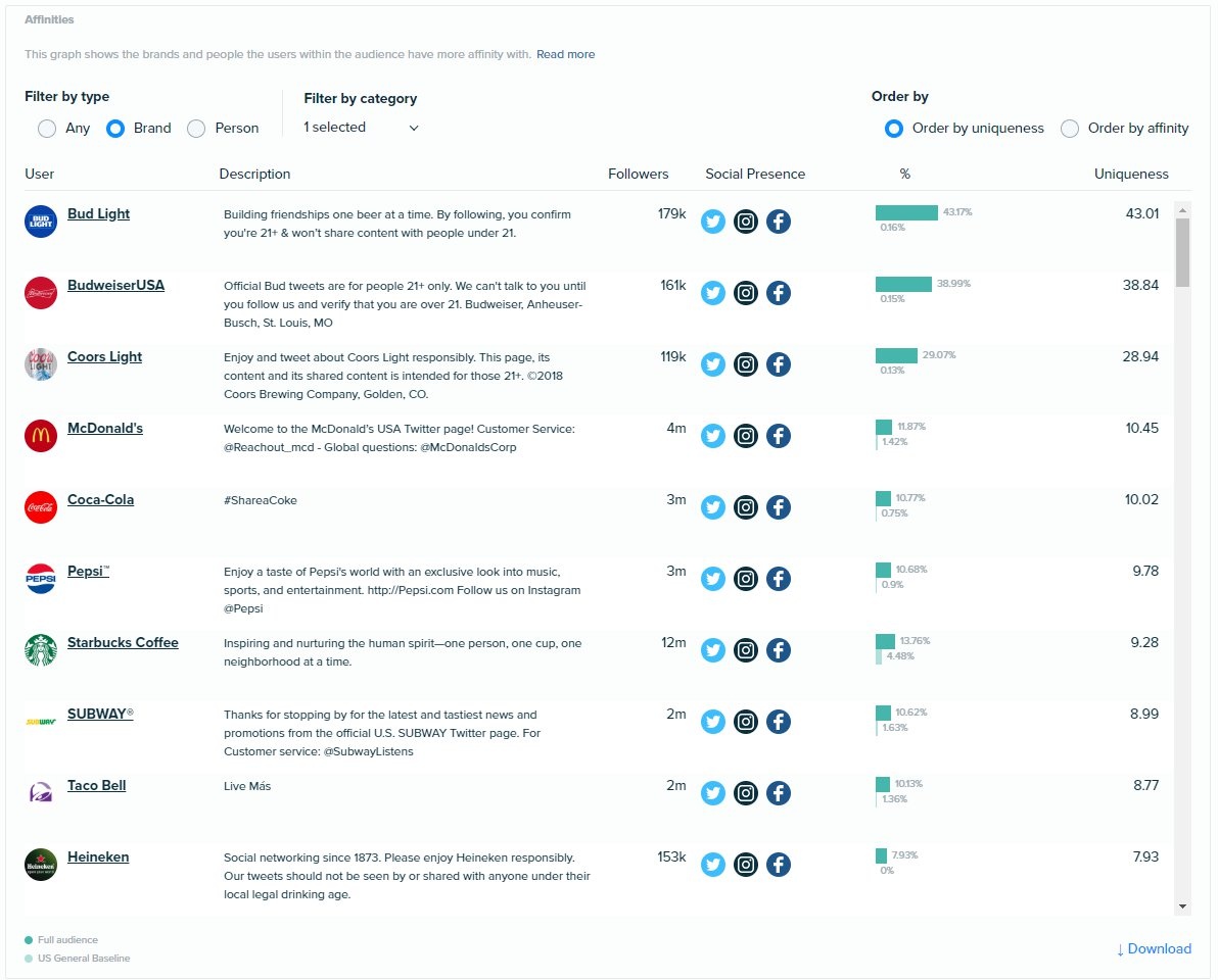 Audiense Insights - Competitive Intelligence - Identifying relevant compeptitors - BudweiserUSA - Example 1