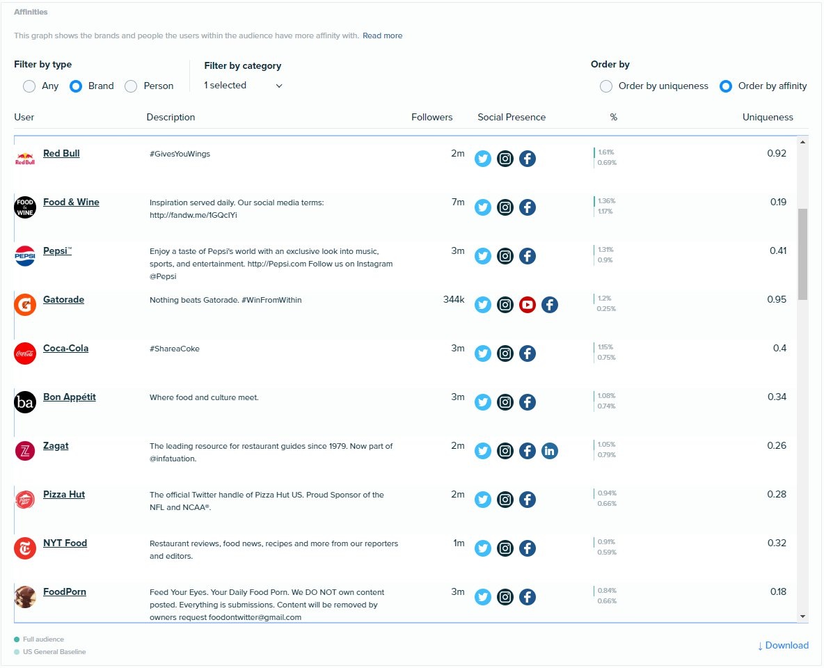 Audiense Insights - Competitive Intelligence - Identifying relevant compeptitors - BudweiserUSA - Example 2