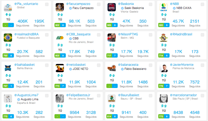 Pequeño fragmento de los más de 2.000 seguidores brasileños del @RMBaloncesto