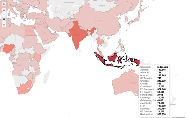 Estudio de los mercados clave en Asia