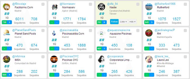 Usuarios de Twitter encontrados con SocialBro buscando la palabra clave "Piscinas" con ubicación en Madrid