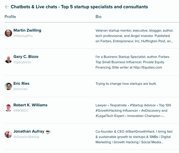 top 5 startups consultants