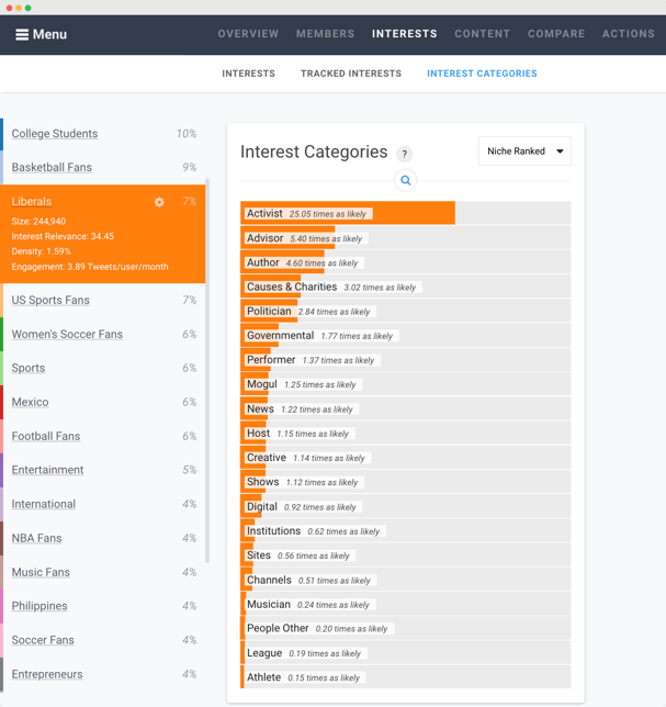 Audiense blog - Affinio Interest Categories - Tags