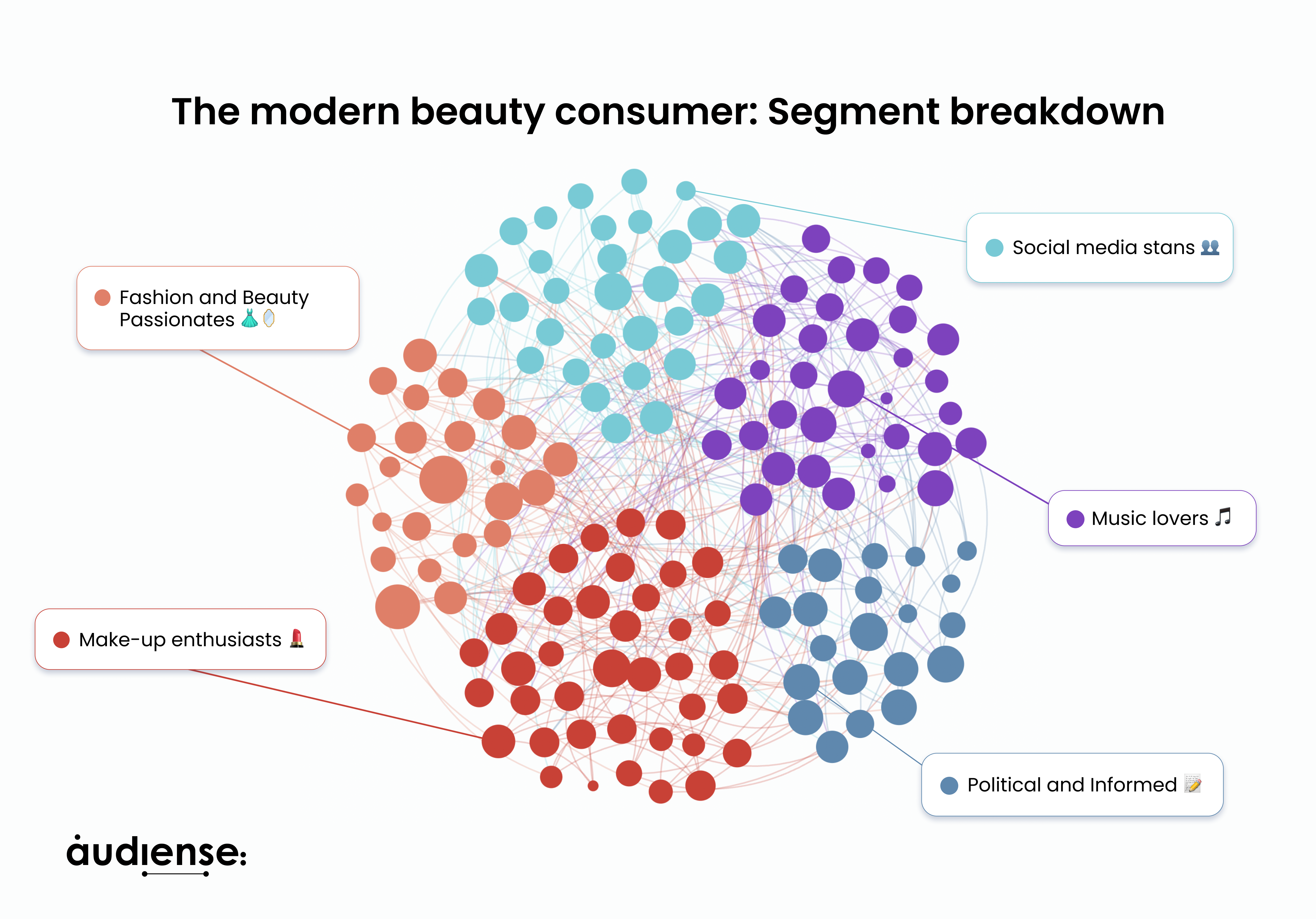 Audiense blog - ¿Cómo es la consumidora moderna de productos de belleza?