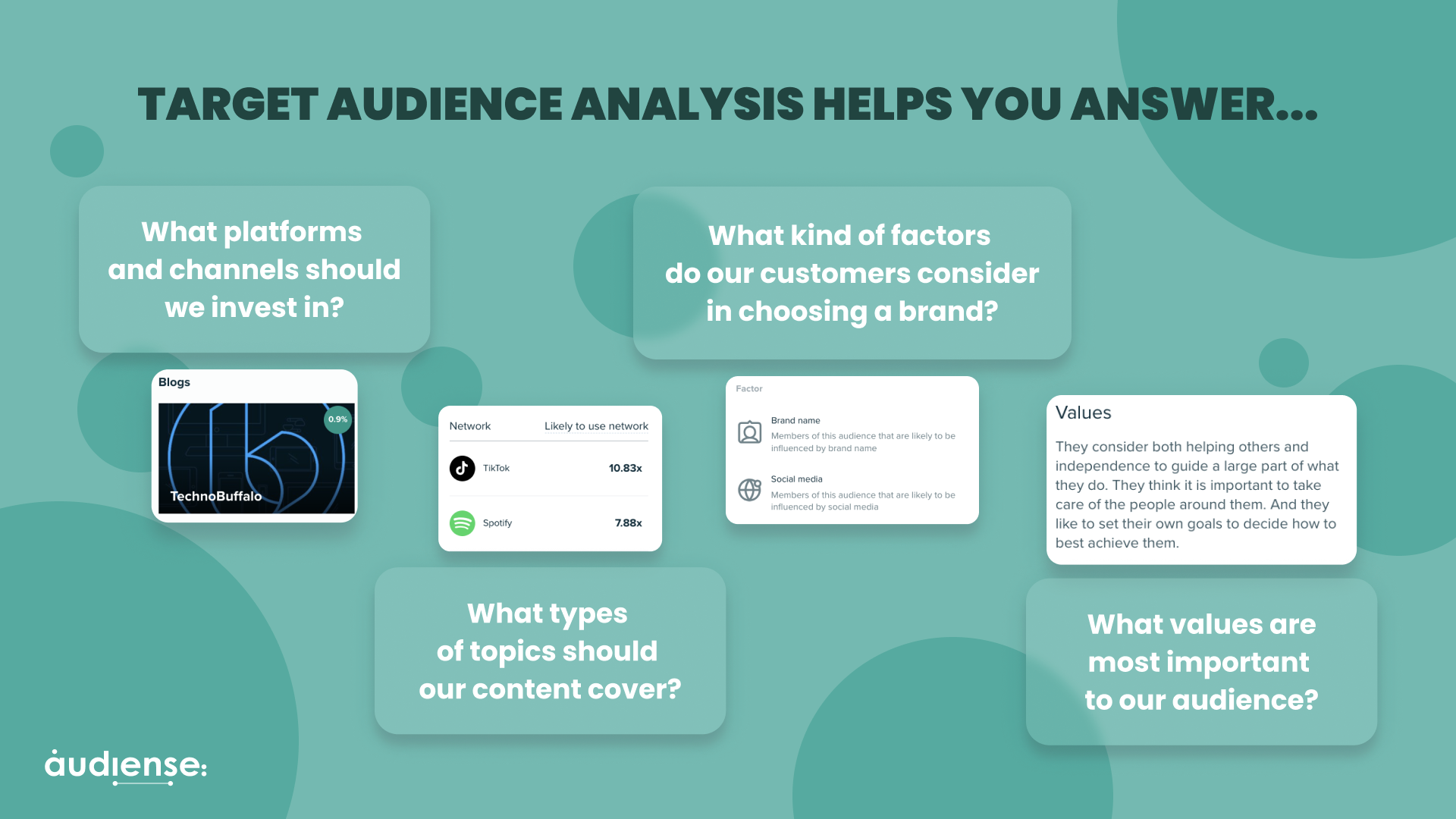 Audiense blog - imagen - Target audience analysis helps you answer these questions