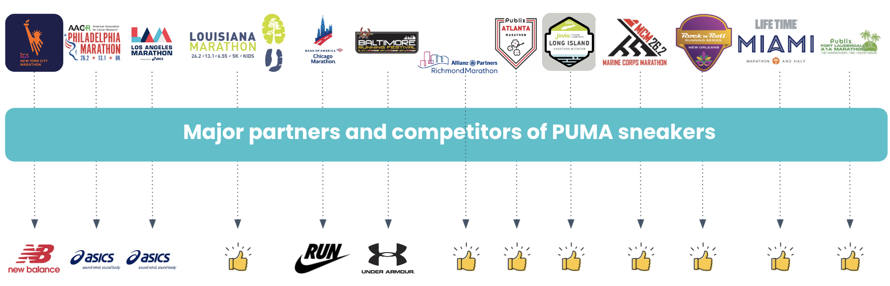 Imagen - partners y competencia de Puma