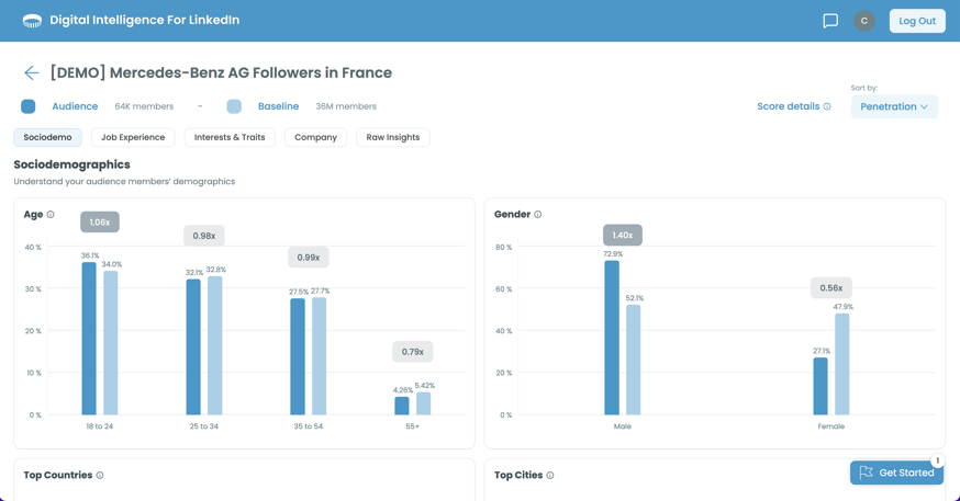 Audiense blog - image - Digital Inteligence for Linkedin