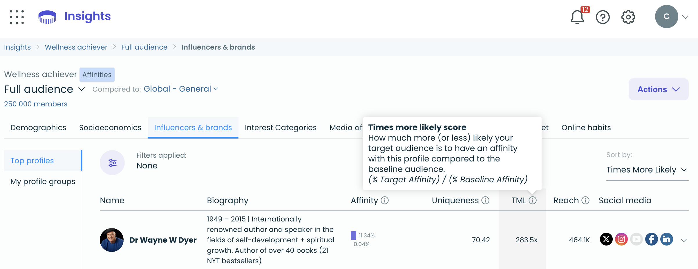 Audiense blog - imagen - Audiense Insights