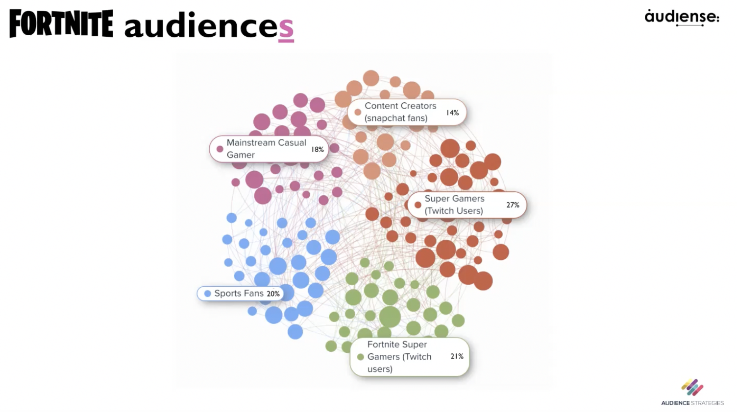 Audiense blog - Audience segments with David Boyle