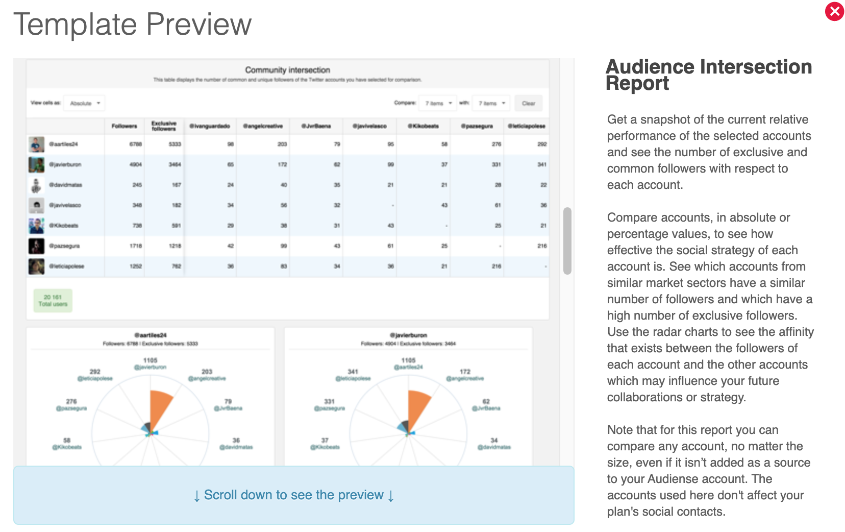 Audiense blog - Audience intersection report
