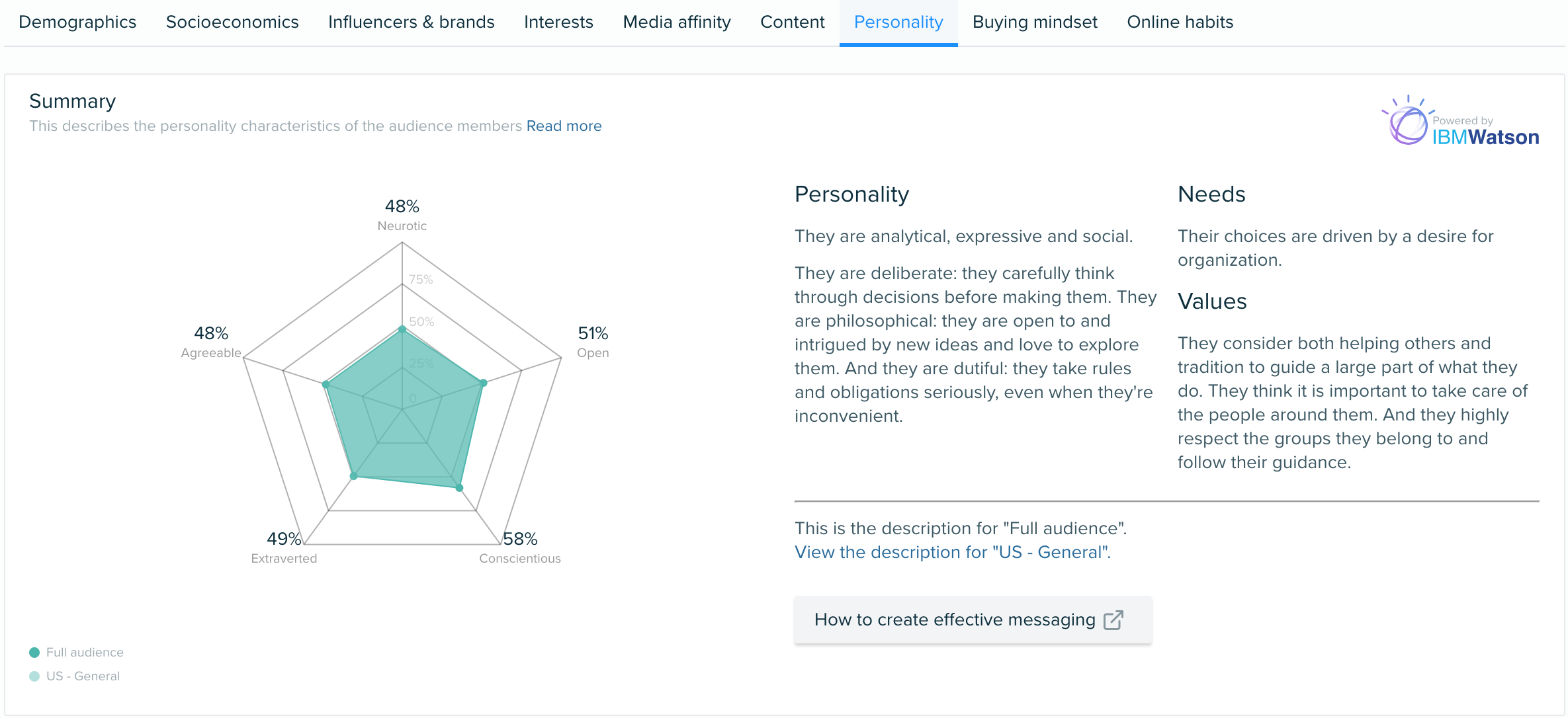 Audiense blog - Marcas DTC - Dollar Shave Club personality insights
