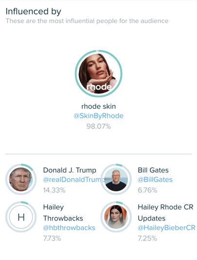Audiense blog - image - Rhode audience - The Rhodecore Loyalists segment influencers -  Audiense Insights
