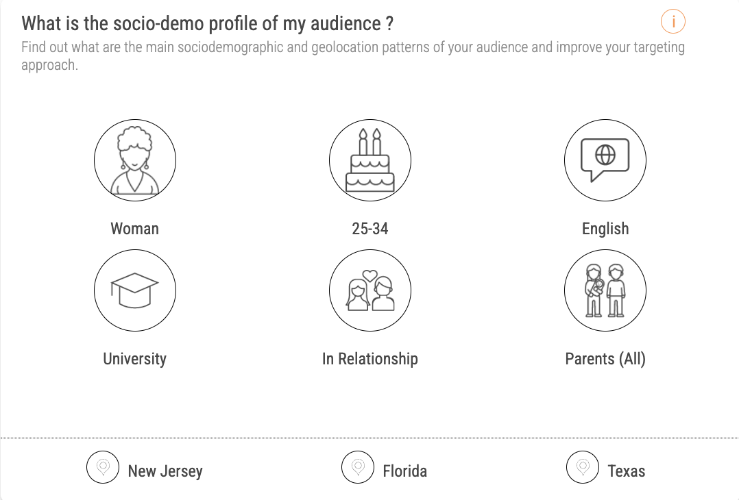 Audiense blog - image - Rhode audience - socio-demo info 