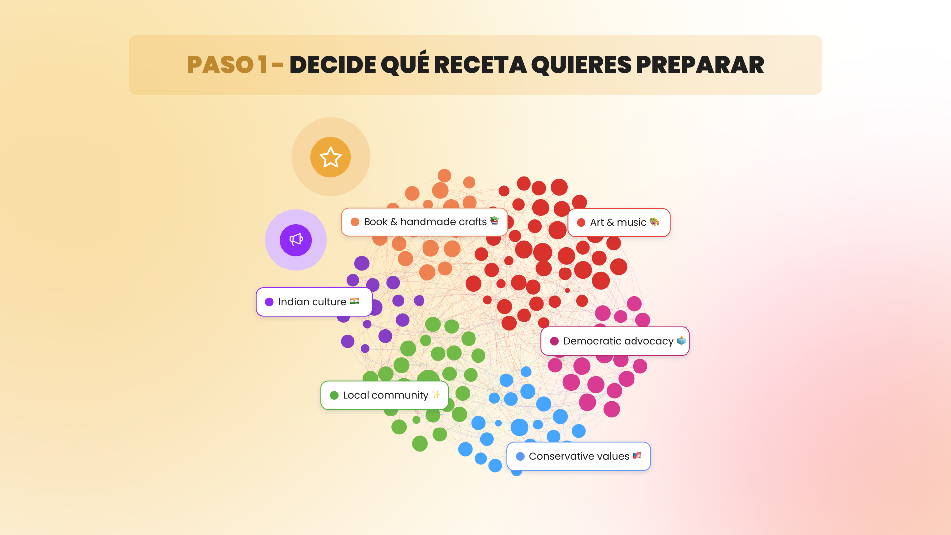 Imagen - infografía Paso 1: Decide qué receta quieres preparar