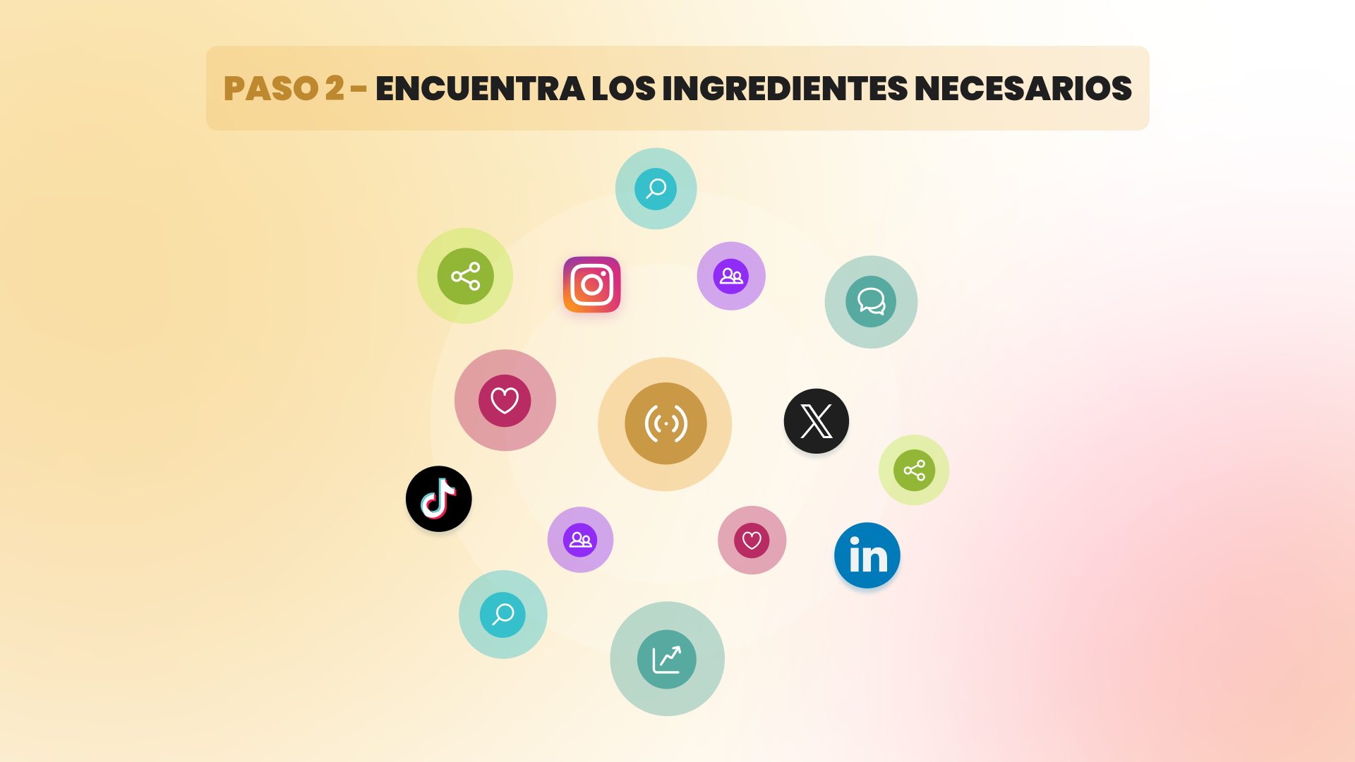 Imagen - infografía Paso 2: Encuentra los ingredientes necesarios