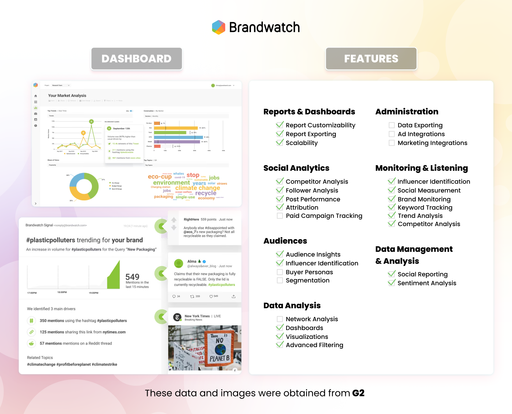 Brandwatch - información de G2