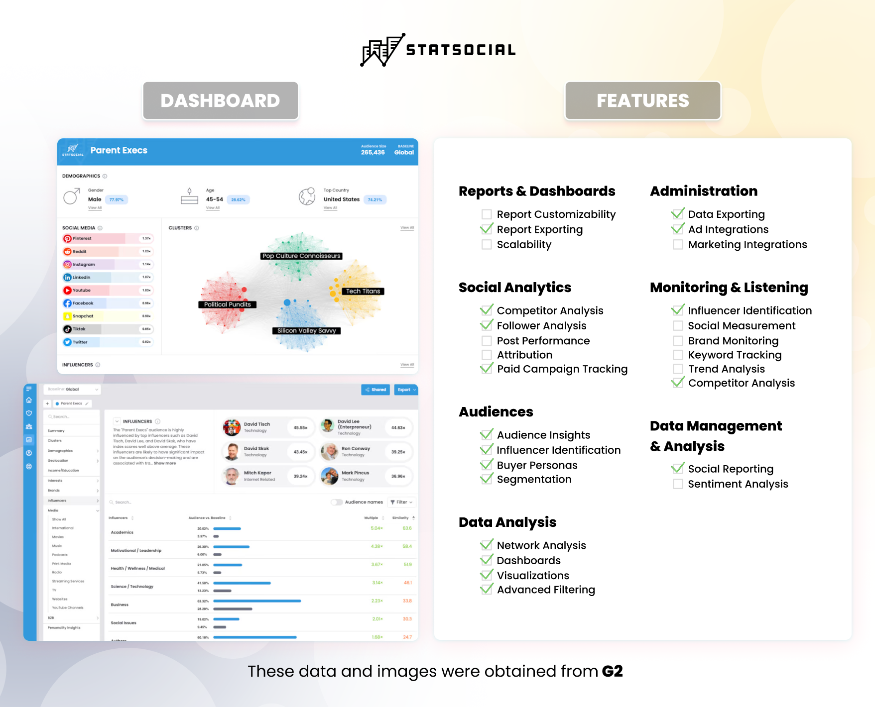 Statsocial - información G2