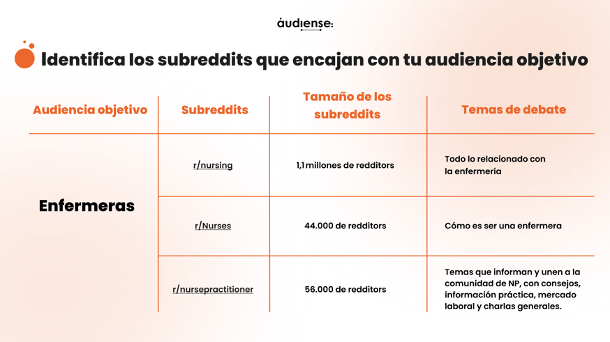 Audiense blog - identifica los subreddits que encajan con tu audiencia objetivo