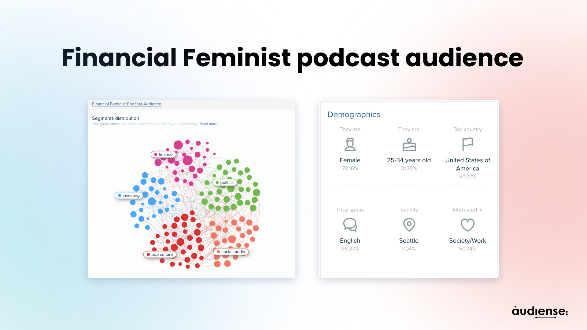 Audiense blog - Financial Feminist podcast audience