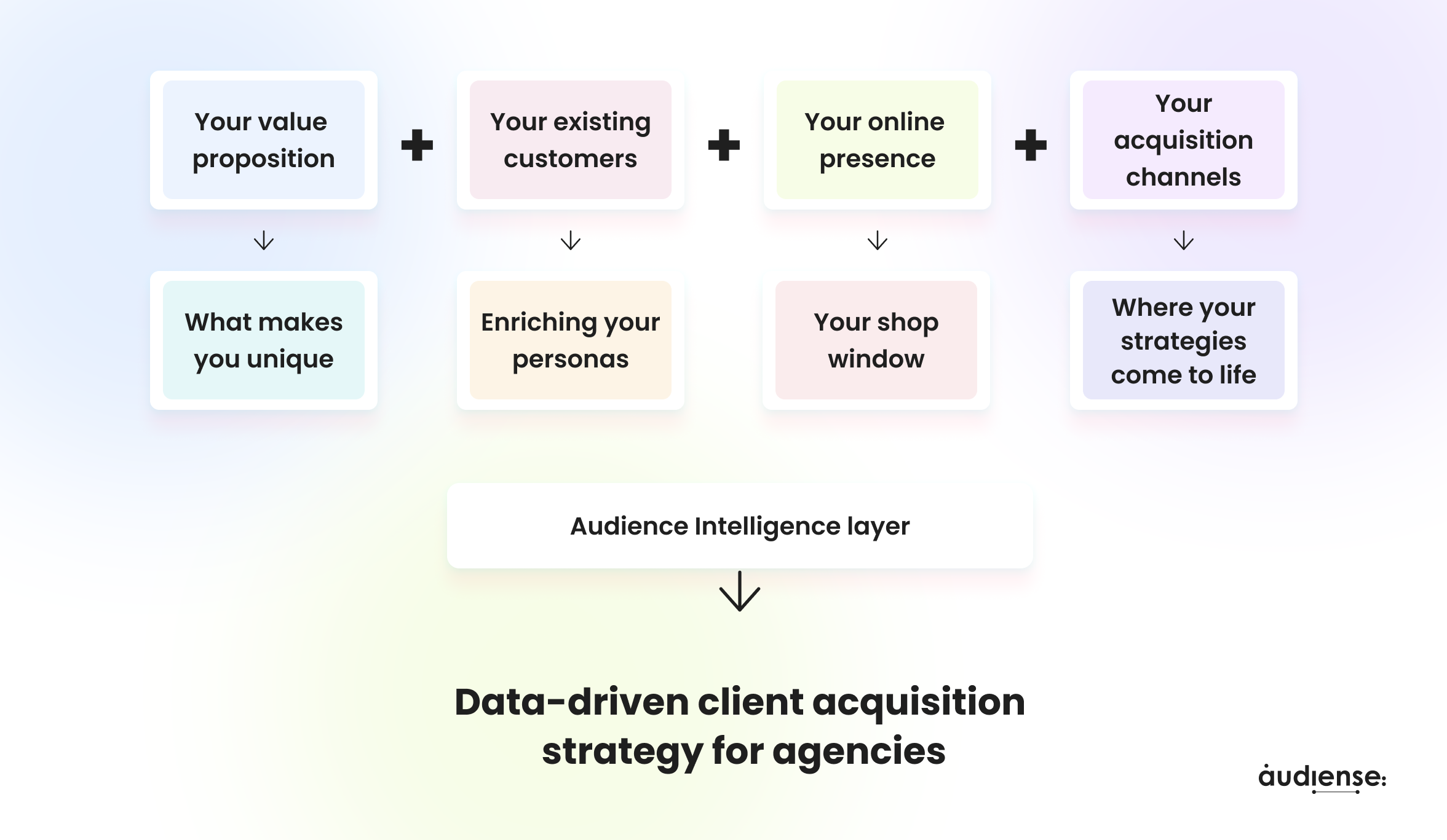 Imagen - estrategias adquisición de clientes 