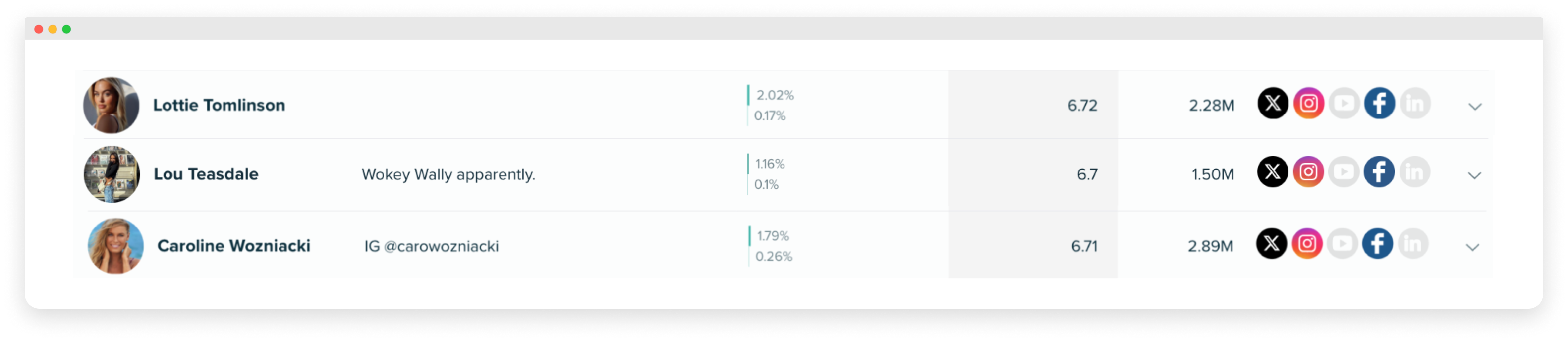 Imagen - influencers de moda audiencia Eurocopa 