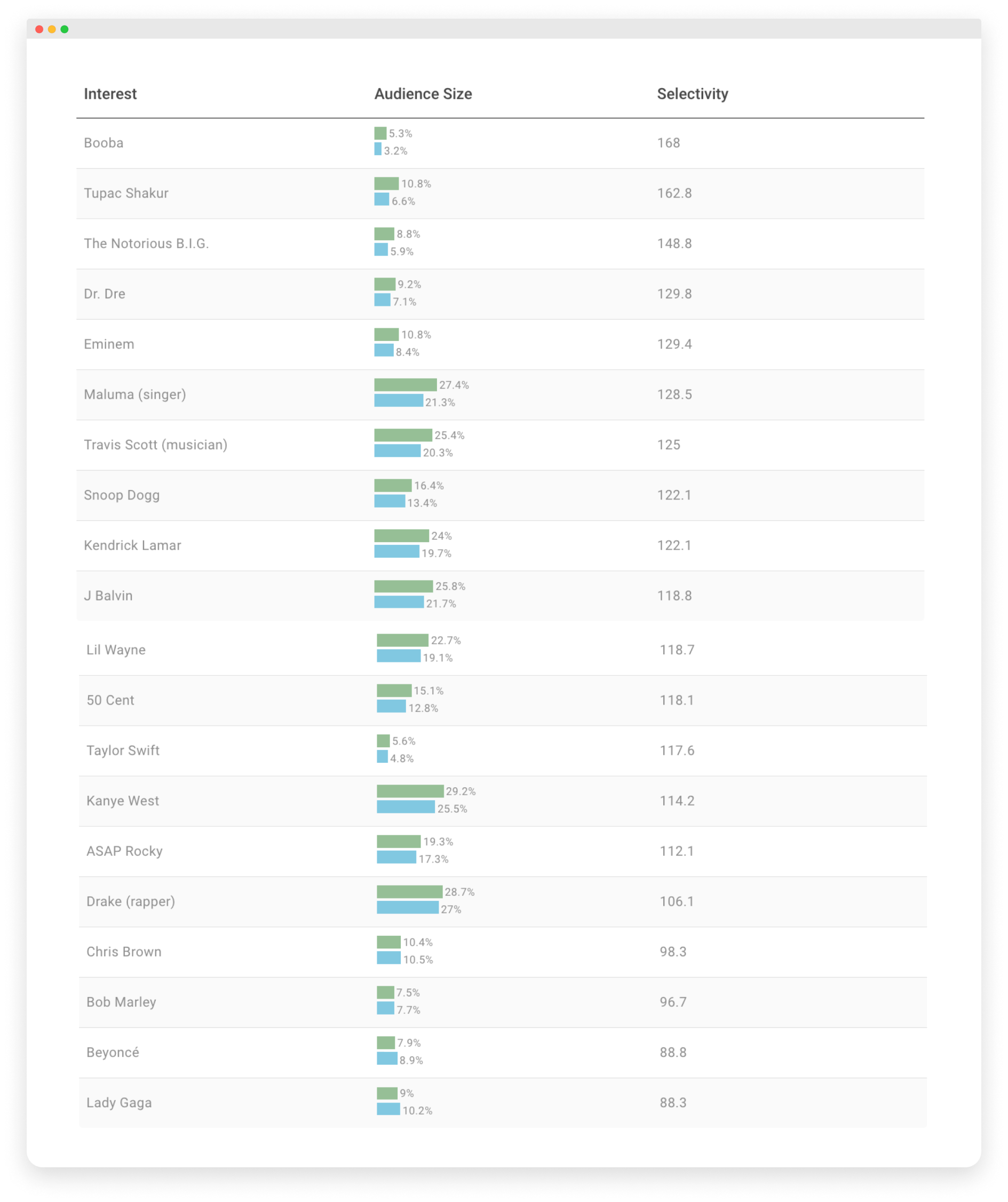 Imagen - raperos influencers generación Z Eurocopa 