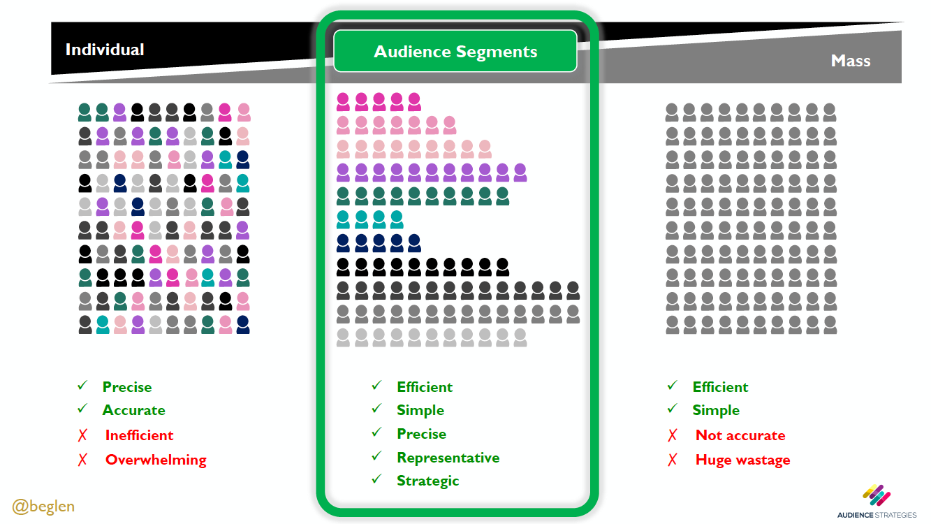 Audiense blog - ABC of Clustering - David Boyle