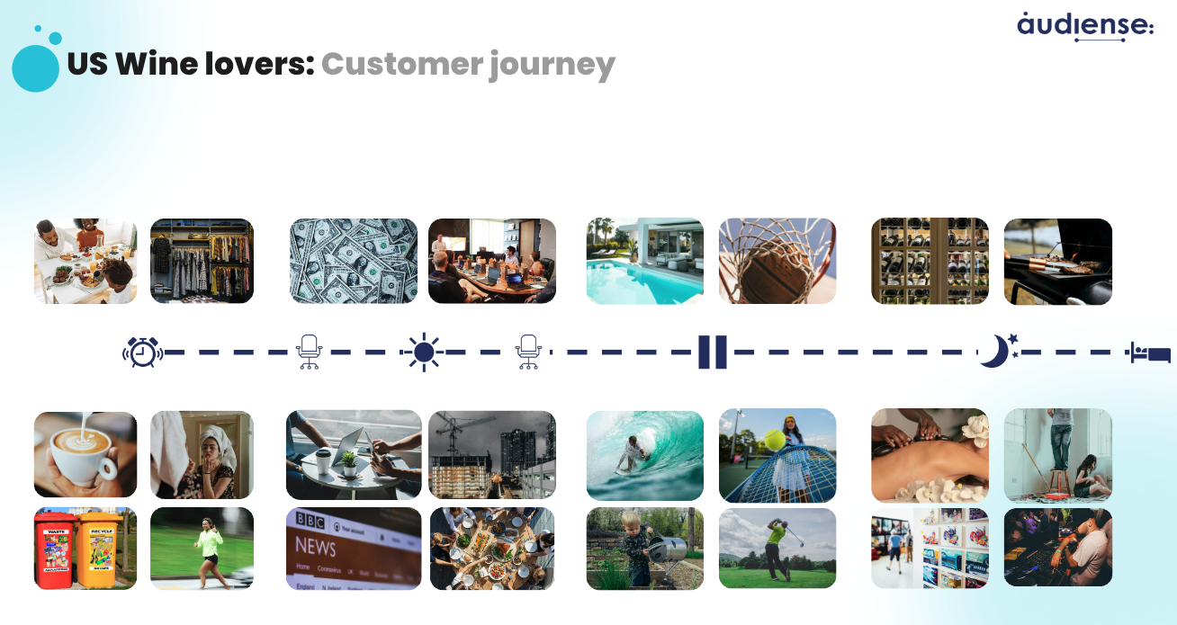 Audiense blog - imagen - amantes de los vinos - customer journey